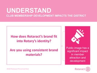 2018 Rotaract Preconvention
UNDERSTAND
CLUB MEMBERSHIP DEVELOPMENT IMPACTS THE DISTRICT
The district’s goals
should reflect its
clubs wants and
needs
Rotaractors don’t
join districts – they
join clubs
Public image has a
significant impact
in member
attraction and
development
How does Rotaract’s brand fit
into Rotary’s identity?
Are you using consistent brand
materials?
 