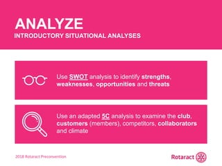2018 Rotaract Preconvention
ANALYZE
INTRODUCTORY SITUATIONAL ANALYSES
Use SWOT analysis to identify strengths,
weaknesses, opportunities and threats
Use an adapted 5C analysis to examine the club,
customers (members), competitors, collaborators
and climate
 