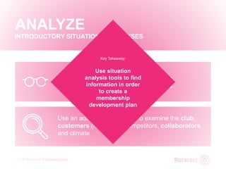 2018 Rotaract Preconvention
ANALYZE
INTRODUCTORY SITUATIONAL ANALYSES
Use SWOT analysis to identify strengths,
weaknesses, opportunities and threats
Use an adapted 5C analysis to examine the club,
customers (members), competitors, collaborators
and climate
Key Takeaway:
Use situation
analysis tools to find
information in order
to create a
membership
development plan
 