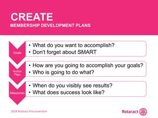 2018 Rotaract Preconvention
CREATE
MEMBERSHIP DEVELOPMENT PLANS
Goals
• What do you want to accomplish?
• Don't forget about SMART
Action
Plan
• How are you going to accomplish your goals?
• Who is going to do what?
Milestones
• When do you visibly see results?
• What does success look like?
 