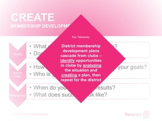 2018 Rotaract Preconvention
CREATE
MEMBERSHIP DEVELOPMENT PLANS
Goals
• What do you want to accomplish?
• Don't forget about SMART
Action
Plan
• How are you going to accomplish your goals?
• Who is going to do what?
Milestones
• When do you visibly see results?
• What does success look like?
Key Takeaway:
District membership
development plans
cascade from clubs –
identify opportunities
in clubs by analyzing
the situation and
creating a plan, then
repeat for the district
 