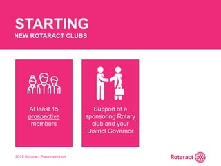 2018 Rotaract Preconvention
STARTING
NEW ROTARACT CLUBS
At least 15
prospective
members
Support of a
sponsoring Rotary
club and your
District Governor
 