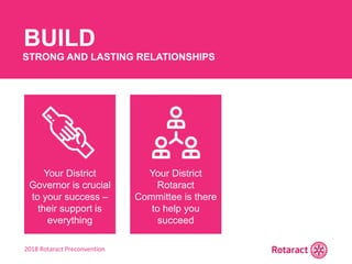 2018 Rotaract Preconvention
BUILD
STRONG AND LASTING RELATIONSHIPS
Your District
Governor is crucial
to your success –
their support is
everything
Your District
Rotaract
Committee is there
to help you
succeed
 