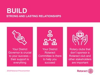 2018 Rotaract Preconvention
BUILD
STRONG AND LASTING RELATIONSHIPS
Your District
Governor is crucial
to your success –
their support is
everything
Your District
Rotaract
Committee is there
to help you
succeed
Rotary clubs that
don’t sponsor a
Rotaract club and
other stakeholders
are important
 