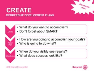 2018 Rotaract Preconvention
CREATE
MEMBERSHIP DEVELOPMENT PLANS
Goals
• What do you want to accomplish?
• Don't forget about SMART
Action
Plan
• How are you going to accomplish your goals?
• Who is going to do what?
Milestones
• When do you visibly see results?
• What does success look like?
 