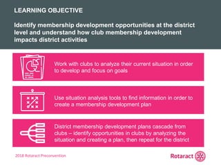 2018 Rotaract Preconvention
REVIEW
KEY TAKEAWAYS FROM TODAY
Work with clubs to analyze their current situation in order
to develop and focus on goals
Use situation analysis tools to find information in order to
create a membership development plan
District membership development plans cascade from
clubs – identify opportunities in clubs by analyzing the
situation and creating a plan, then repeat for the district
LEARNING OBJECTIVE
Identify membership development opportunities at the district
level and understand how club membership development
impacts district activities
 