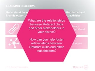 2018 Rotaract Preconvention
REVIEW
KEY TAKEAWAYS FROM TODAY
You are the link between Rotaract clubs, your Rotary
district, and other Rotary clubs in your district – you should
be a Rotaract advocate
Utilize your network to achieve your goals – be a
proponent of Rotaract and champion its success in your
district
LEARNING OBJECTIVE
Understand the relationship between clubs and the district and
identify opportunities to promote club and district activities
What are the relationships
between Rotaract clubs
and other stakeholders in
your district?
How can you help foster
relationships between
Rotaract clubs and other
stakeholders?
 