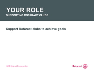 2018 Rotaract Preconvention
YOUR ROLE
SUPPORTING ROTARACT CLUBS
Support Rotaract clubs to achieve goals
 