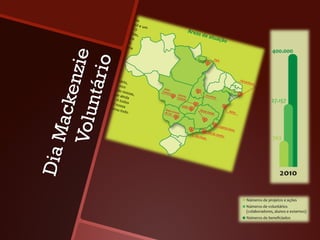 Dia M
     acke
   Volu   nzie
       ntári
             o
 