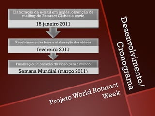Elaboração de e-mail em inglês, obtenção de
    mailing de Rotaract Clubes e envio




                                                 Dese
             15 janeiro 2011




                                                      nvolv
 Recebimento das fotos e elaboração dos vídeos




                                                       Cron
             fevereiro 2011




                                                            imen
                                                             ogra
 Finalização Publicação do video para o mundo

   Semana Mundial (março 2011)




                                                                 to/
                                                                  ma
                                           ract
                                       Rota ek
                                  orld    We
                         roje to W
                     P
 
