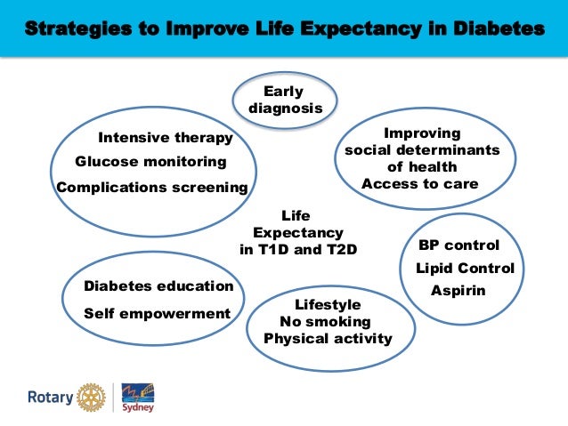 Rotarians and Diabetes Prevention Developing Healthy Communities: Par…