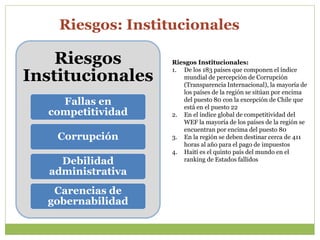 Riesgos: Institucionales
Riesgos
Institucionales
Fallas en
competitividad
Corrupción
Debilidad
administrativa
Carencias de
gobernabilidad
Riesgos Institucionales:
1. De los 183 países que componen el índice
mundial de percepción de Corrupción
(Transparencia Internacional), la mayoría de
los países de la región se sitúan por encima
del puesto 80 con la excepción de Chile que
está en el puesto 22
2. En el índice global de competitividad del
WEF la mayoría de los países de la región se
encuentran por encima del puesto 80
3. En la región se deben destinar cerca de 411
horas al año para el pago de impuestos
4. Haití es el quinto país del mundo en el
ranking de Estados fallidos
 