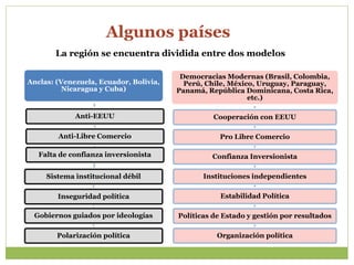Algunos países
Anclas: (Venezuela, Ecuador, Bolivia,
Nicaragua y Cuba)
Anti-EEUU
Anti-Libre Comercio
Falta de confianza inversionista
Sistema institucional débil
Inseguridad política
Gobiernos guiados por ideologías
Polarización política
Democracias Modernas (Brasil, Colombia,
Perú, Chile, México, Uruguay, Paraguay,
Panamá, República Dominicana, Costa Rica,
etc.)
Cooperación con EEUU
Pro Libre Comercio
Confianza Inversionista
Instituciones independientes
Estabilidad Política
Políticas de Estado y gestión por resultados
Organización política
La región se encuentra dividida entre dos modelos
 