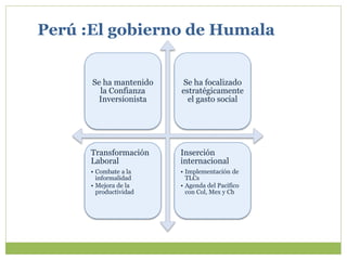 Perú :El gobierno de Humala
Se ha mantenido
la Confianza
Inversionista
Se ha focalizado
estratégicamente
el gasto social
Transformación
Laboral
• Combate a la
informalidad
• Mejora de la
productividad
Inserción
internacional
• Implementación de
TLCs
• Agenda del Pacífico
con Col, Mex y Ch
 