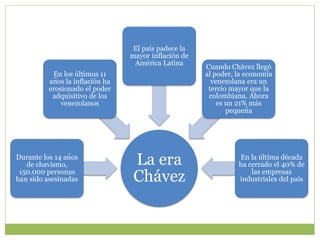 La era
Chávez
Durante los 14 años
de chavismo,
150.000 personas
han sido asesinadas
En los últimos 11
años la inflación ha
erosionado el poder
adquisitivo de los
venezolanos
El país padece la
mayor inflación de
América Latina
Cuando Chávez llegó
al poder, la economía
venezolana era un
tercio mayor que la
colombiana. Ahora
es un 21% más
pequeña
En la última década
ha cerrado el 40% de
las empresas
industriales del país
 