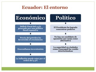 Ecuador: El entorno
Económico
Déficit Fiscal del 4.5%
generado por una política
fiscal expansiva
Precio del petróleo ha
favorecido el crecimiento
Desconfianza inversionista
La inflación puede estar por el
orden del 4.5%
Político
El Presidente ha logrado
concentrar poderes
No hay un candidato de
oposición que surja como
alternativa
La seguridad en ciudades
como Guayaquil ha venido
deteriorándose
 