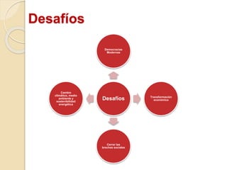 Desafíos
Desafíos
Democracias
Modernas
Transformación
económica
Cerrar las
brechas sociales
Cambio
climático, medio
ambiente y
sostenibilidad
energética
 