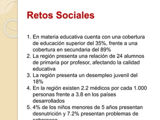 Retos Sociales
1. En materia educativa cuenta con una cobertura
de educación superior del 35%, frente a una
cobertura en secundaria del 89%
2. La región presenta una relación de 24 alumnos
de primaria por profesor, afectando la calidad
educativa
3. La región presenta un desempleo juvenil del
18%
4. En la región existen 2.2 médicos por cada 1.000
personas frente a 3.8 en los países
desarrollados
5. 4% de los niños menores de 5 años presentan
desnutrición y 7.2% presentan problemas de
 