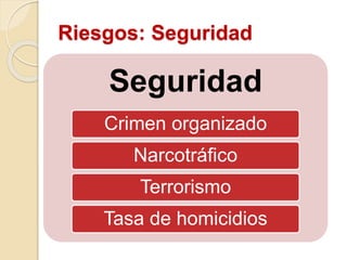 Riesgos: Seguridad
Seguridad
Crimen organizado
Narcotráfico
Terrorismo
Tasa de homicidios
 