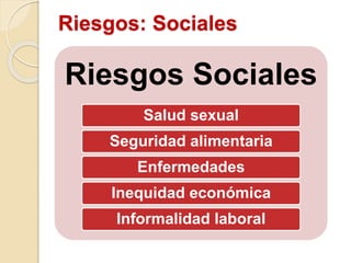 Riesgos: Sociales
Riesgos Sociales
Salud sexual
Seguridad alimentaria
Enfermedades
Inequidad económica
Informalidad laboral
 