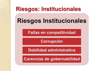 Riesgos: Institucionales
Riesgos Institucionales
Fallas en competitividad
Corrupción
Debilidad administrativa
Carencias de gobernabilidad
 