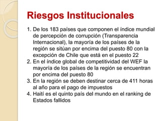 Riesgos Institucionales
1. De los 183 países que componen el índice mundial
de percepción de corrupción (Transparencia
Internacional), la mayoría de los países de la
región se sitúan por encima del puesto 80 con la
excepción de Chile que está en el puesto 22
2. En el índice global de competitividad del WEF la
mayoría de los países de la región se encuentran
por encima del puesto 80
3. En la región se deben destinar cerca de 411 horas
al año para el pago de impuestos
4. Haití es el quinto país del mundo en el ranking de
Estados fallidos
 