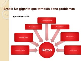 Brasil: Un gigante que también tiene problemas
RetosIntegración regional
Seguridad urbana
Recalentamiento
Consumo de drogas
Costo del dinero
Infraestructura
Política exterior
Retos Generales
 