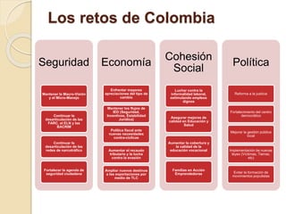 Los retos de Colombia
Seguridad
Mantener la Macro-Visión
y el Micro-Manejo
Continuar la
desarticulación de las
FARC, el ELN y las
BACRIM
Continuar la
desarticulación de las
redes de narcotráfico
Fortalecer la agenda de
seguridad ciudadana
Economía
Enfrentar mayores
apreciaciones del tipo de
cambio
Mantener los flujos de
IED (Seguridad,
Incentivos, Estabilidad
Jurídica)
Política fiscal ante
nuevas necesidades
contra-cíclicas
Aumentar el recaudo
tributario y la lucha
contra la evasión
Ampliar nuevos destinos
a las exportaciones por
medio de TLC
Cohesión
Social
Luchar contra la
informalidad laboral,
estimulando empleos
dignos
Asegurar mejoras de
calidad en Educación y
Salud
Aumentar la cobertura y
la calidad de la
educación vocacional
Familias en Acción
Emprendedoras
Política
Reforma a la justicia
Fortalecimiento del centro
democrático
Mejorar la gestión pública
local
Implementación de nuevas
leyes (Víctimas, Tierras,
etc)
Evitar la formación de
movimientos populistas
 