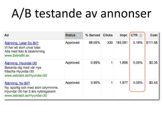 A/B?testande?av?annonser
 