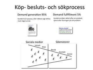 K?p\?besluts\?och?s?kprocess
 Demand?generaDon?95%                              Demand?full?llment?5%
 Kunderna??r?passiva,?eller?r?Oare?sagt?akDva?     Kunderna?s?ker?akDvt?eier?en?produkt,?
 med?n?got?annat.                                  tj?nst?eller?l?sningen?p??siO?problem




           Sociala?medier                            S?kmotorer
                        Intryck
                                  Klick
                                                 Bes?k
                                                          Kontakt
                                                                    Avslut
 