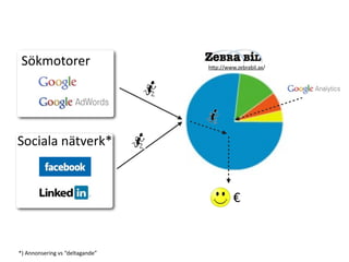 S?kmotorer                      hOp://www.zebrabil.ax/




Sociala?n?tverk*


                                          


*)?Annonsering?vs?deltagande
 