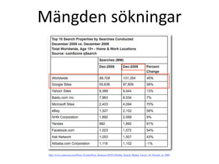 M?ngden?s?kningar




 http://www.comscore.com/Press_Events/Press_Releases/2010/1/Global_Search_Market_Grows_46_Percent_in_2009
 