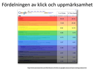 F?rdelningen?av?klick?och?uppm?rksamhet




           http://www.seoresearcher.com/distribution-of-clicks-on-googles-serps-and-eye-tracking-analysis.htm
 