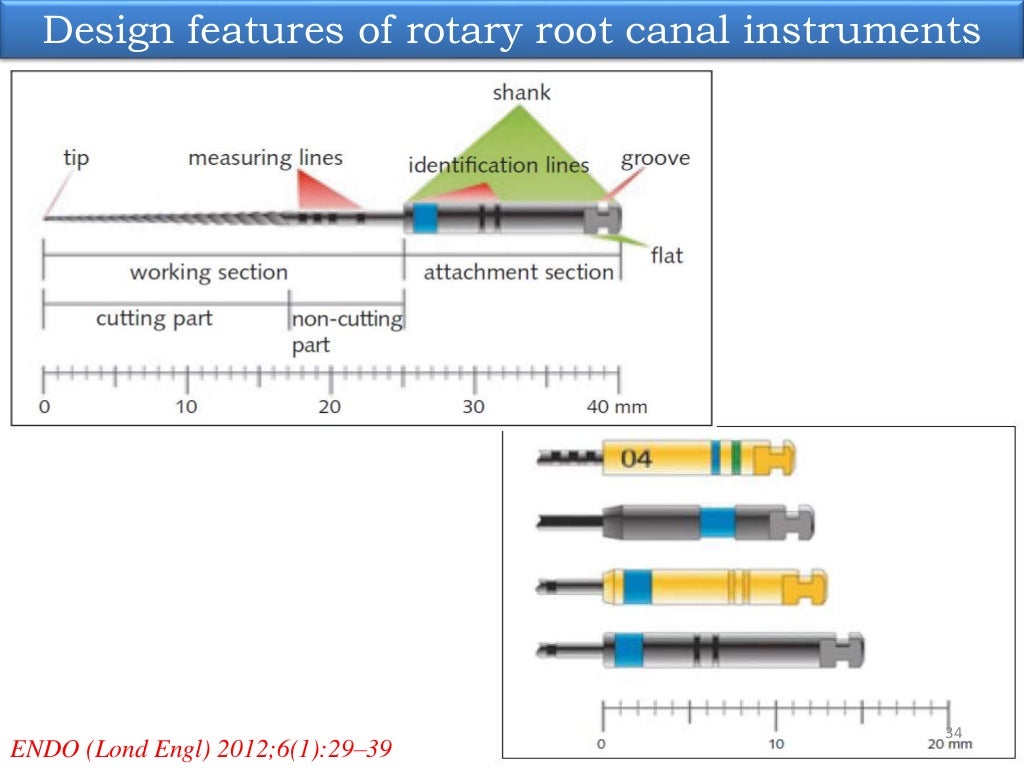 Rotary in endodontic