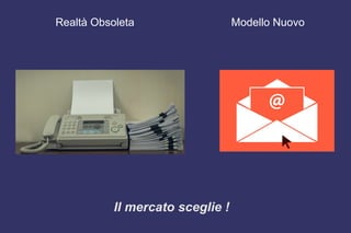 Realtà Obsoleta Modello Nuovo
Il mercato sceglie !
 