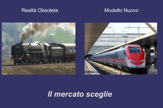 Realtà Obsoleta Modello Nuovo
Il mercato sceglie
 