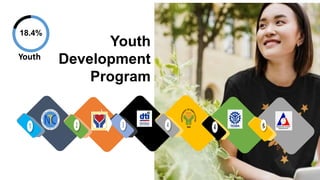18.4%
Youth
Development
Program
Youth
5
5
 