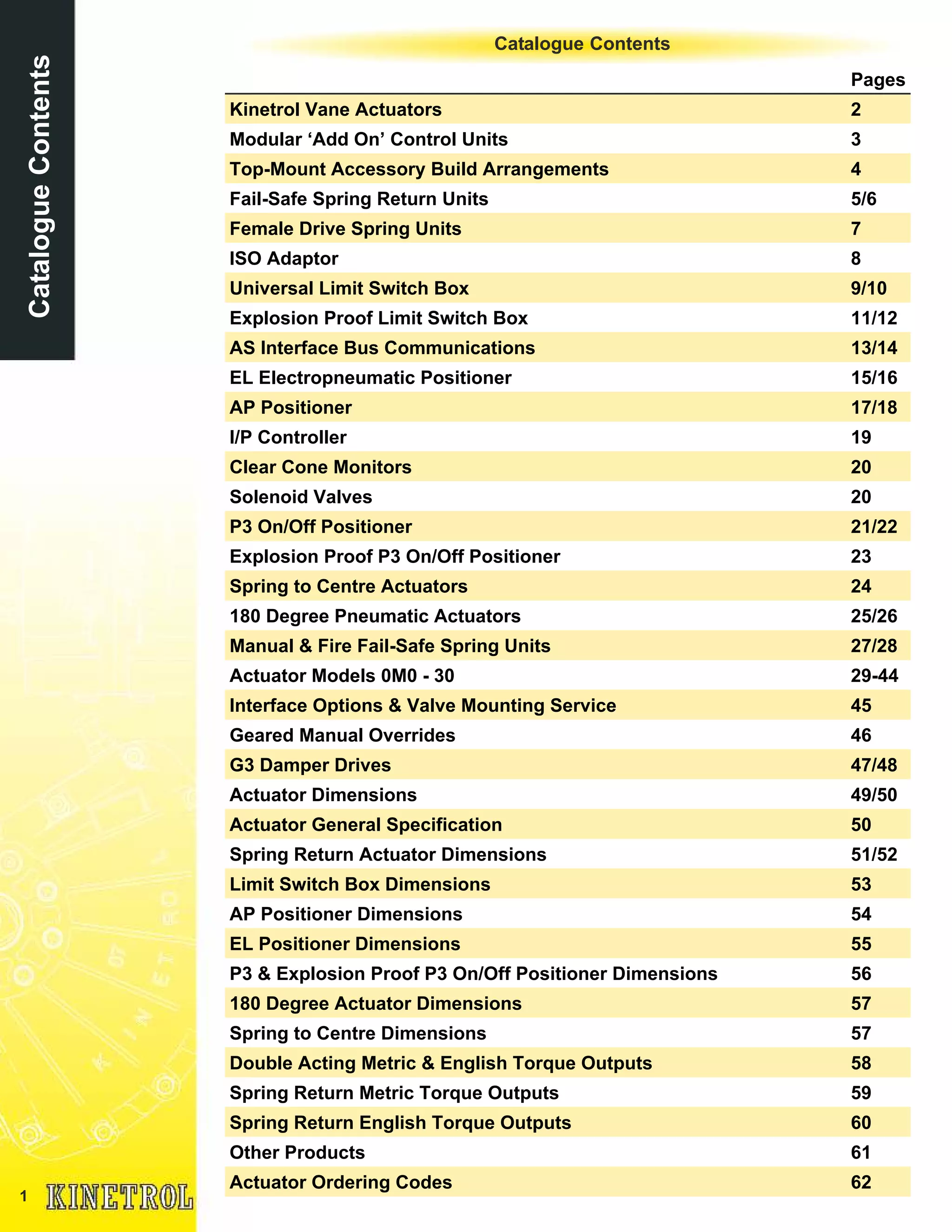 1
Catalogue ContentsCatalogueContents
Pages
Kinetrol Vane Actuators 2
Modular ‘Add On’ Control Units 3
Top-Mount Accessory Build Arrangements 4
Fail-Safe Spring Return Units 5/6
Female Drive Spring Units 7
ISO Adaptor 8
Universal Limit Switch Box 9/10
Explosion Proof Limit Switch Box 11/12
AS Interface Bus Communications 13/14
EL Electropneumatic Positioner 15/16
AP Positioner 17/18
I/P Controller 19
Clear Cone Monitors 20
Solenoid Valves 20
P3 On/Off Positioner 21/22
Explosion Proof P3 On/Off Positioner 23
Spring to Centre Actuators 24
180 Degree Pneumatic Actuators 25/26
Manual & Fire Fail-Safe Spring Units 27/28
Actuator Models 0M0 - 30 29-44
Interface Options & Valve Mounting Service 45
Geared Manual Overrides 46
G3 Damper Drives 47/48
Actuator Dimensions 49/50
Actuator General Specification 50
Spring Return Actuator Dimensions 51/52
Limit Switch Box Dimensions 53
AP Positioner Dimensions 54
EL Positioner Dimensions 55
P3 & Explosion Proof P3 On/Off Positioner Dimensions 56
180 Degree Actuator Dimensions 57
Spring to Centre Dimensions 57
Double Acting Metric & English Torque Outputs 58
Spring Return Metric Torque Outputs 59
Spring Return English Torque Outputs 60
Other Products 61
Actuator Ordering Codes 62
 