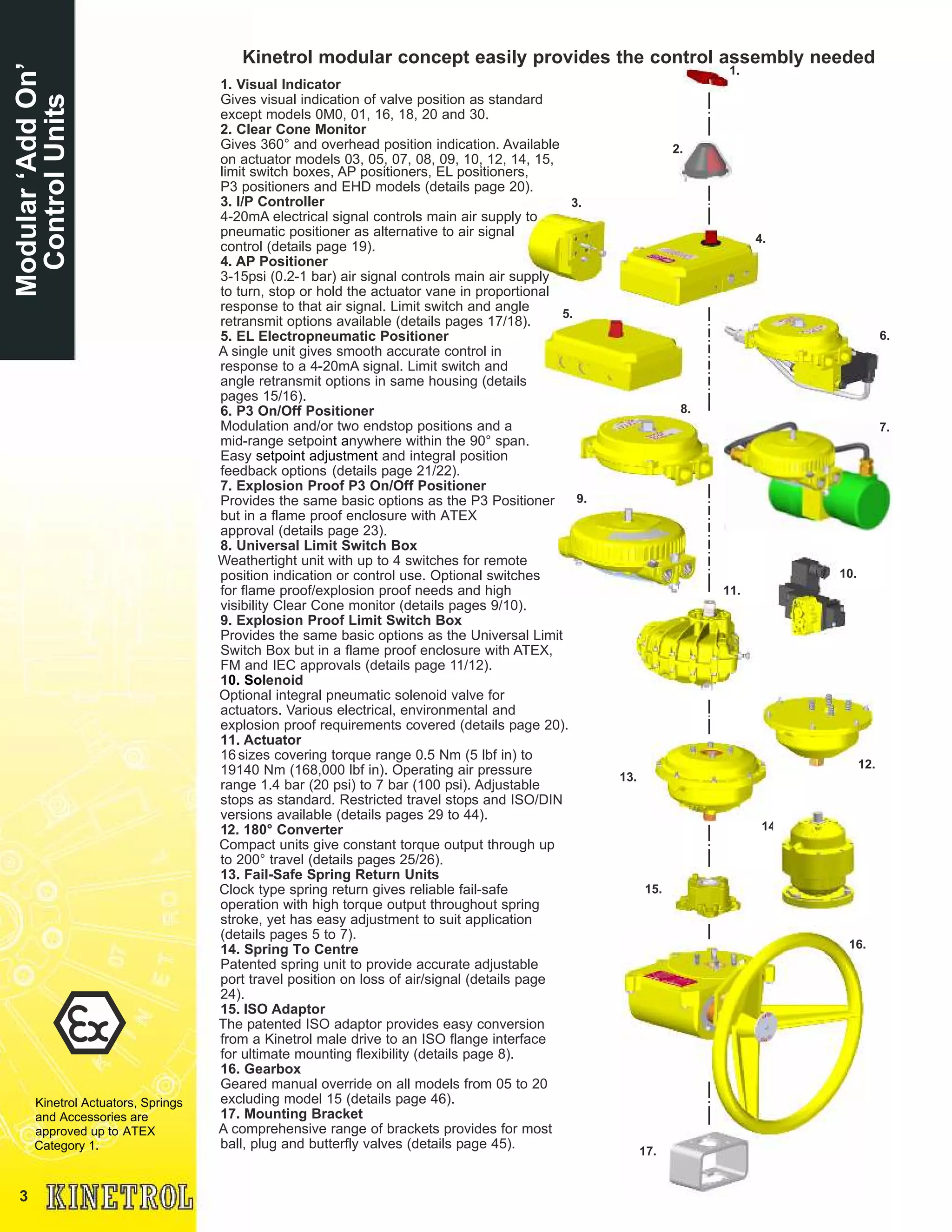 1.
2.
3.
4.
5.
6.
8.
9.
10.
11.
13.
12.
15.
17.
7.
3
1. Visual Indicator
Gives visual indication of valve position as standard
except models 0M0, 01, 16, 18, 20 and 30.
2. Clear Cone Monitor
Gives 360° and overhead position indication. Available
on actuator models 03, 05, 07, 08, 09, 10, 12, 14, 15,
limit switch boxes, AP positioners, EL positioners,
P3 positioners and EHD models (details page 20).
3. I/P Controller
4-20mA electrical signal controls main air supply to
pneumatic positioner as alternative to air signal
control (details page 19).
4. AP Positioner
3-15psi (0.2-1 bar) air signal controls main air supply
to turn, stop or hold the actuator vane in proportional
response to that air signal. Limit switch and angle
retransmit options available (details pages 17/18).
5. EL Electropneumatic Positioner
A single unit gives smooth accurate control in
response to a 4-20mA signal. Limit switch and
angle retransmit options in same housing (details
pages 15/16).
6. P3 On/Off Positioner
Modulation and/or two endstop positions and a
mid-range setpoint anywhere within the 90° span.
Easy setpoint adjustment and integral position
feedback options (details page 21/22).
7. Explosion Proof P3 On/Off Positioner
Provides the same basic options as the P3 Positioner
but in a flame proof enclosure with ATEX
approval (details page 23).
8. Universal Limit Switch Box
Weathertight unit with up to 4 switches for remote
position indication or control use. Optional switches
for flame proof/explosion proof needs and high
visibility Clear Cone monitor (details pages 9/10).
9. Explosion Proof Limit Switch Box
Provides the same basic options as the Universal Limit
Switch Box but in a flame proof enclosure with ATEX,
FM and IEC approvals (details page 11/12).
10. Solenoid
Optional integral pneumatic solenoid valve for
actuators. Various electrical, environmental and
explosion proof requirements covered (details page 20).
11. Actuator
16sizes covering torque range 0.5 Nm (5 lbf in) to
19140 Nm (168,000 lbf in). Operating air pressure
range 1.4 bar (20 psi) to 7 bar (100 psi). Adjustable
stops as standard. Restricted travel stops and ISO/DIN
versions available (details pages 29 to 44).
12. 180° Converter
Compact units give constant torque output through up
to 200° travel (details pages 25/26).
13. Fail-Safe Spring Return Units
Clock type spring return gives reliable fail-safe
operation with high torque output throughout spring
stroke, yet has easy adjustment to suit application
(details pages 5 to 7).
14. Spring To Centre
Patented spring unit to provide accurate adjustable
port travel position on loss of air/signal (details page
24).
15. ISO Adaptor
The patented ISO adaptor provides easy conversion
from a Kinetrol male drive to an ISO flange interface
for ultimate mounting flexibility (details page 8).
16. Gearbox
Geared manual override on all models from 05 to 20
excluding model 15 (details page 46).
17. Mounting Bracket
A comprehensive range of brackets provides for most
ball, plug and butterfly valves (details page 45).
Kinetrol modular concept easily provides the control assembly needed
Modular‘AddOn’
ControlUnits
14.
16.
Kinetrol Actuators, Springs
and Accessories are
approved up to ATEX
Category 1.
 