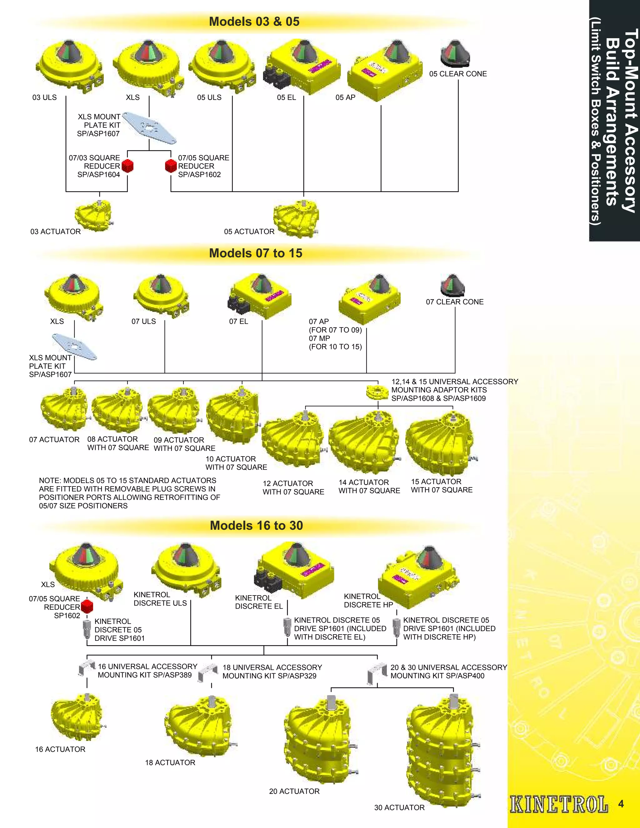 4
07/03 SQUARE
REDUCER
SP/ASP1604
XLS MOUNT
PLATE KIT
SP/ASP1607
03 ACTUATOR 05 ACTUATOR
07/05 SQUARE
REDUCER
SP/ASP1602
05 CLEAR CONE
03 ULS XLS 05 ULS 05 EL 05 AP
Models 03 & 05
XLS
KINETROL
DISCRETE EL
KINETROL
DISCRETE 05
DRIVE SP1601
16 ACTUATOR
KINETROL
DISCRETE ULS
20 & 30 UNIVERSAL ACCESSORY
MOUNTING KIT SP/ASP400
20 ACTUATOR
30 ACTUATOR
18 ACTUATOR
07/05 SQUARE
REDUCER
SP1602
KINETROL DISCRETE 05
DRIVE SP1601 (INCLUDED
WITH DISCRETE EL)
KINETROL DISCRETE 05
DRIVE SP1601 (INCLUDED
WITH DISCRETE HP)
18 UNIVERSAL ACCESSORY
MOUNTING KIT SP/ASP329
16 UNIVERSAL ACCESSORY
MOUNTING KIT SP/ASP389
KINETROL
DISCRETE HP
Models 16 to 30
Top-MountAccessory
BuildArrangements
(LimitSwitchBoxes&Positioners)
Models 07 to 15
12 ACTUATOR
WITH 07 SQUARE
XLS 07 ULS 07 EL
XLS MOUNT
PLATE KIT
SP/ASP1607
07 ACTUATOR
07 AP
(FOR 07 TO 09)
07 MP
(FOR 10 TO 15)
07 CLEAR CONE
12,14 & 15 UNIVERSAL ACCESSORY
MOUNTING ADAPTOR KITS
SP/ASP1608 & SP/ASP1609
08 ACTUATOR
WITH 07 SQUARE
09 ACTUATOR
WITH 07 SQUARE
15 ACTUATOR
WITH 07 SQUARE
14 ACTUATOR
WITH 07 SQUARE
10 ACTUATOR
WITH 07 SQUARE
NOTE: MODELS 05 TO 15 STANDARD ACTUATORS
ARE FITTED WITH REMOVABLE PLUG SCREWS IN
POSITIONER PORTS ALLOWING RETROFITTING OF
05/07 SIZE POSITIONERS
 