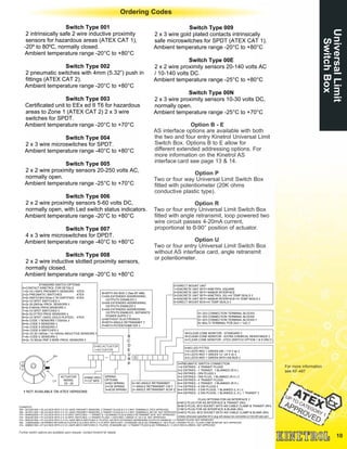 10
UniversalLimit
SwitchBox
Ordering Codes
For more information
see KF-487
Option B - E
AS interface options are available with both
the two and four entry Kinetrol Universal Limit
Switch Box. Options B to E allow for
different extended addressing options. For
more information on the Kinetrol AS
interface card see page 13 & 14.
Option P
Two or four way Universal Limit Switch Box
fitted with potentiometer (20K ohms
conductive plastic type).
Option R
Two or four entry Universal Limit Switch Box
fitted with angle retransmit, loop powered two
wire circuit passes 4-20mA current,
proportional to 0-90° position of actuator.
Option U
Two or four entry Universal Limit Switch Box
without AS interface card, angle retransmit
or potentiometer.
Switch Type 001
2 intrinsically safe 2 wire inductive proximity
sensors for hazardous areas (ATEX CAT 1),
-20º to 80ºC, normally closed.
Ambient temperature range -20°C to +80°C
Switch Type 002
2 pneumatic switches with 4mm (5.32”) push in
fittings (ATEX CAT 2).
Ambient temperature range -20°C to +80°C
Switch Type 003
Certificated unit to EEx ed II T6 for hazardous
areas to Zone 1 (ATEX CAT 2) 2 x 3 wire
switches for SPDT.
Ambient temperature range -20°C to +70°C
Switch Type 004
2 x 3 wire microswitches for SPDT.
Ambient temperature range -40°C to +80°C
Switch Type 005
2 x 2 wire proximity sensors 20-250 volts AC,
normally open.
Ambient temperature range -25°C to +70°C
Switch Type 006
2 x 2 wire proximity sensors 5-60 volts DC,
normally open, with Led switch status indicators.
Ambient temperature range -20°C to +80°C
Switch Type 007
4 x 3 wire microswitches for DPDT.
Ambient temperature range -40°C to +80°C
Switch Type 008
2 x 2 wire inductive slotted proximity sensors,
normally closed.
Ambient temperature range -20°C to +80°C
Switch Type 009
2 x 3 wire gold plated contacts intrinsically
safe microswitches for SPDT (ATEX CAT 1).
Ambient temperature range -20°C to +80°C
Switch Type 00E
2 x 2 wire proximity sensors 20-140 volts AC
/ 10-140 volts DC.
Ambient temperature range -25°C to +80°C
Switch Type 00N
2 x 3 wire proximity sensors 10-30 volts DC,
normally open.
Ambient temperature range -25°C to +70°C
B
C
D
E
U
R
P
0
ACTUATOR
MODEL
03 - 30
4=M20 (ISO)
7=1/2" NPS
SPRING
OPTIONS
0=NO SPRING
2=CW SPRING
3=ACW SPRING
M=CLEAR CONE MONITOR - STANDARD †
R=CLEAR CONE MONITOR - EXTRA CHEMICAL RESISTANCE †
A=CLEAR CONE MONITOR - ATEX (SWITCH OPTION 1 & 9 ONLY)
0=DIRECT MOUNT UNIT
1=DISCRETE UNIT WITH KINETROL SQUARE
2=DISCRETE UNIT WITH NAMUR INTERFACE
3=DISCRETE UNIT WITH KINETROL SQ.+HI TEMP SEALS †
4=DISCRETE UNIT WITH NAMUR INTERFACE+HI TEMP SEALS †
5=DIRECT MOUNT BOX+HI TEMP SEALS †
0= 2X3 CONNECTION TERMINAL BLOCKS
4= 3X3 CONNECTION TERMINAL BLOCKS
5= 4X3 CONNECTION TERMINAL BLOCKS †
6= MULTI-TERMINAL PCB (5x3 + 1x2) †
B=WITH ASi BUS † (See KF-496)
C=ASi EXTENDED ADDRESSING,
OUTPUTS DISABLED †
D=ASi EXTENDED ADDRESSING,
OUTPUTS ENABLED †
E=ASi EXTENDED ADDRESSING,
OUTPUTS ENABLED, SEPARATE
POWER SUPPLY †
U=WITHOUT ELECTRONICS
R=WITH ANGLE RETRANSMIT †
P=WITH POTENTIOMETER †
STANDARD SWITCH OPTIONS
0=CONTACT KINETROL FOR DETAILS
1=2x V3 i-SAFE PROXIMITY SENSORS ATEX
2=2x PNEUMATIC SWITCHES ATEX
3=2x SWITCHES EExe II T6 CERTIFIED ATEX
4=2x V3 SPDT SWITCHES †
5=2x 20-250Vac PROX. SENSORS †
6=2x 5-60Vdc PROX.SENSORS †
7=4x V3 SPDT SWITCHES †
8=2x SLOTTED PROX SENSORS †
9=2x V3 SPDT i-SAFE (GOLD PLATED) ATEX
A=4x CODE 1 SENSORS 7.530Vdc †
B=4x CODE 5 SENSORS †
C=4x CODE 6 SENSORS †
D=4x CODE 9 SWITCHES †
E=2x V3 20-140Vac / 10-140Vdc INDUCTIVE SENSORS †
F=4x CODE E SENSORS †
N=2x 10-30Vdc PNP 3 WIRE PROX. SENSORS †
† NOT AVAILABLE ON ATEX VERSIONS
0=NO LED FITTED
1=2 LED'S RED + GREEN 240 / 110 V ac †
2=2 LED'S RED + GREEN 12 / 24 V dc †
3=2 LED'S RED + GREEN WITH ASi BUS †
LH
RH
0= NO ANGLE RETRANSMIT
1= ANGLE RETRANSMIT CW †
2= ANGLE RETRANSMIT ACW †
0=PNEUMATIC SWITCH CONNECTION
1=2 ENTRIES - 2 TRANSIT PLUGS
2=2 ENTRIES - 1 TRANSIT, 1 BLANKED (R.H.)
3=2 ENTRIES - DIN PLUGS †
4=2 ENTRIES - DIN PLUG, 1 BLANKED (R.H.) †
5=4 ENTRIES - 4 TRANSIT PLUGS
6=4 ENTRIES - 3 TRANSIT, 1 BLANKED (R.H.)
7=4 ENTRIES - 4 DIN PLUGS †
8=4 ENTRIES - 3 DIN PLUGS, 1 BLANKED (L.H.) †
9=4 ENTRIES - 2 DIN PLUGS, 1 BLANKED (L.H.), 1 TRANSIT †
PLUG OPTIONS FOR AS INTERFACE †
A=M12 PLUG FOR AS INTERFACE & TRANSIT (RH)
B=M12 PLUG, M12 SOCKET WITH ASI CABLE CLAMP & TRANSIT (RH)
C=M12 PLUG FOR AS INTERFACE & BLANK (RH)
D=M12 PLUG, M12 SOCKET WITH ASI CABLE CLAMP & BLANK (RH)
Unless otherwise specified M12 plug will always be connected on the left side port
0=NO ACTUATOR
1=ACTUATOR
Further switch options are available upon request -contact Kinetrol for details
EXAMPLES:
054 - 001U001000 = 05 ULS BOX WITH 2 X V3 i-SAFE PROXIMTY SENSORS, 2 TRANSIT PLUGS & 2 X 3 WAY TERMINALS ATEX APPROVED
054 - 001R011000 = 05 ULS BOX WITH 2 X V3 i-SAFE PROXIMTY SENSORS, 2 TRANSIT PLUGS & 2 X 3 WAY TERMINALS, AR CW NOT APPROVED
074 - 004R022000 = 07 ULS BOX WITH 2 X V3 SPDT SWITCHES + 1 TRANSIT & 1 BLANKING PLUG & ANGLE RETRANSMIT ACW NOT APPROVED
074 - 004U001200 = 07 ULS BOX WITH 2 X V3 SPDT SWITCHES + 2 TRANSIT PLUGS + LED'S RED / GREEN 12 / 24 V dc NOT APPROVED
074 - 009C001000 = 07 ULS BOX WITH 2 X V3 i-SAFE MECH.SWITCHES G / PLATED, ASi WITH EXTENDED ADDRESSING OUTPUTS DISABLED + 2 TRANSIT PLUGS NOT APPROVED
094 - 124B00A00M = 09 SPRING RETURN ACTUATOR & ULS BOX WITH 2 X V3 SPDT SWITCHES + STANDARD ASi & ASi TERMINALS + M12 PLUG +TRANSIT PLUG + CLEAR CONE MONITOR NOT APPROVED
074 - 009B001300 = 07 ULS BOX WITH 2 X V3 i-SAFE MECH.SWITCHES G / PLATED, STANDARD ASi + 2 TRANSIT PLUGS & ASi TERMINALS + 2 LED’S RED & GREEN NOT APPROVED
 