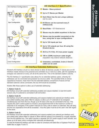 14
ASInterface
BusCommunications
AS Interface Configurations
Master - Slave protocol
Up to 31 Slaves per Master
Each Slave has its own unique address
(set by user)
All Slaves can be scanned every 5
milliseconds
Baud Rate - 197 Kbits/second
Slaves may be added anywhere in the bus
Slaves may be parallel connected on the
bus, using star or spur configurations
Up to 124 inputs per bus
Up to 124 outputs per bus, 62 using the
Kinetrol device
26.5 to 31.5 Vdc, 8 A max power supply
100 m (325ft) maximum cable length
(repeaters may extend network distance)
Untwisted, unshielded, 2-wire (1.5mm2)
cable can be used
AS Interface 2.1 Specification
Kinetrol's AS Interface circuit is a slave device to allow 32 devices (usually 31 slaves plus an AS
Interface master device) to be powered and controlled via a 2-wire bus cable, with full capability to
energise one solenoid on every unit all at the same time. This is the standard (Option code B).
The AS Interface 2.1 specification also allows for an extended address option, whereby 62
addresses can be connected and powered via one bus cable. The specified limits on device
capacitance however, mean that if the full extended-address compliment of slaves all had
standard solenoid valves connected, the bus limit would be exceeded.
Kinetrol offer these options to allow use of extended addressing:
1. (Option Code C)
AS Interface circuit with extended addressing enabled and outputs disabled, to read limit switch
sensors only. If a solenoid is connected it will not function.
2. (Option Code D)
AS Interface circuit with extended addressing and outputs enabled (one solenoid per interface card),
plus added isolating relay option fitted to outputs, to allow up to 31 solenoids to be energised
simultaneously even from the bus, though up to 60 slave units may be connected to the bus. This
requires the user's control system to include a pre-programmed limit on the maximum number of
solenoids to be energised. If the system instructs too many units to switch on solenoids, they will obey,
and the bus capacitance limit will be exceeded – thus this option must be at the user’s risk with regard
to this issue.
3. (Option Code E)
AS Interface circuit with extended addressing and outputs enabled (one solenoid per interface card),
plus added relay options fitted to outputs to allow solenoid valves to be powered by a supply separate
from the AS Interface bus. This option requires a separate 24V DC power supply to each actuator, and
allows up to 60 slave units to energise their solenoids simultaneously.
AS Interface Extended Addressing
For more information
see KF-496
To order the KinetrolAS Interface card refer to codes for Universal Limit Switch Box or Explosion Proof Limit
Switch Box on pages 10 and 12.
 