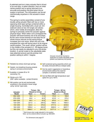 24
A patented part-turn rotary actuator that is driven
to an end stop, in either direction, from an initial
centre position and is spring returned to an
accurate and positive mid point when the air
supply is removed. The mid-position can be set
mechanically anywhere in the actuator’s travel
range.
The spring to centre assemblies consist of one
double acting actuator fitted with two or more
opposing clock type springs contained within a
single housing. Controlled with a dual coil, 5/3
solenoid valve (or two 3/2 single coil valves)
which, when totally de-energised, allow the
springs to precisely centre the actuator against
physical stops. When either coil is energised the
actuator will travel towards one of its end stops.
As the vane moves towards an end stop the air
stroke torque reduces as the spring torque
increases and vice versa. When the coil is de-
energised the vane will spring return to its original
centre position. The usual ‘centre’ position will be
in the middle of the actuator’s 0 - 90 degree travel,
but this can easily be adjusted to any mid-stroke
location. A vernier scale on the adjustable plate
(see attached picture) permits precise mid-
position setting to within 1 degree.
SpringtoCentre
Actuators
For dimensions see page 57
(Actuator should be mounted to
application to enable adjustable centre
position and stationary end points)
Reliable low stress clock type springs.
Sealed, non-breathing housing protects
spring in corrosive environments.
Available in models 05 to 18
(excluding 15).
Stroke up to 100°
(200° option available - contact Kinetrol)
Mid position can be set mechanically
anywhere in the actuator’s travel range
using ‘vernier’ type scale.
Self contained spring assembly which can
be easily removed without a keeper plate.
Can be used in aggressive or hazardous
environments without the need for
complex or sensitive instruments.
Can be fitted with high temperature seal
option for up to 100°C
* Start torque when angle adjusted to mid position
Note: can be ordered without actuator eg. 050-0205
Actuator
Model *Start — Finish *Start — Finish
050-1205 19.2 — 17.5 170.0 — 169.9
070-1205 49.6 — 42.4 412.0 — 375.2
090-1205 99.0 — 93.8 876.0 — 830.1
120-1205 221.0 — 204.0 1956.0 — 1805.5
140-1205 533.0 — 478.0 4717.0 — 4230.6
160-1205 1009.0 — 933.0 8930.0 — 8257.7
180-1205 2686.0 — 2417.0 23771.0 — 21392.2
Torque - Nm
Based on 5.5 bar
Torque - lbf ins
Based on 80 psi
 