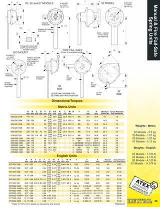 A
SPRING RETURNED
POSITION
MANUAL
POSITION
N HOLES T
x V DEEP
ON X P.C.D.
25 (1")
G
ØB
F H
90º
Angular
travel
C
D
MOUNTING
FLANGE
H F
28
Manual&FireFail-Safe
SpringUnits
Weights - Metric
02 Models - 0.5 kg
03 Models - 1.87 kg
05 Models - 1.87 kg
07 Models - 5.17 kg
Weights - English
02 Models - 1.102 lb
03 Models - 4.123 lb
05 Models - 4.123 lb
07 Models - 11.374 lb
Metric Units
English Units
* Refer to TD141 for details on serrations and inserts
02 MODEL
FIRE FAIL-SAFE
Shown in energised position
Dimensions/Torques
03, 05 and 07 MODELS
24
A
N HOLES T
x V DEEP
ON X P.C.D.
05
SIZE
A
07
SIZE
C
90º
Angular
travel
1/2" SQ
DRIVE
L
ØM
K
STANDARD COUPLING
SUPPLIED WITH MALE
SQUARE UNITS
ISO MOUNT
MANUAL
POSITION
SPRING
RETURNED
POSITION
M HOLES T
x V DEEP
ON X P.C.D.
25 (1")
FEMALE SQUARE
G x H DEEP
(2 SQUARES AT
45° ON 030
MODEL).
F H
G
NOTE : CAN BE
FITTED WITH
IS0 ADAPTOR
A
mm
B
mm
C
mm
D
mm
F
mm
G
mm
H †
mm
K
mm
L
mm
M
mm
N T V
mm
X
mm
Maximum
Torque Nm
Torque Reduction
Thro' Stroke Nm
024-020-1006 110 73 - - 70
7.98
7.93
10.0
8.022
8.000
22.0 16.0 4 M4 8.0 25.5 5.1 1.0
034-020-1006 238 108 - - 62
8.98
8.93
12.0
9.022
9.000
22.0 18.0 4 M5 10.0 31.1 14.0 3.0
054-020-1006 238 118 - - 62
9.525
9.470
13.0
9.58
9.55
25.4 19.0 6 M5 8.0 34.9 24.0 3.5
074-020-1006 360 152 - - 103
15.98
15.93
20.0
16.027
16.000
40.0 32.0 4 M8 15.0 50.8 45.5 5.8
054-020-1201 238 118 82 70 79
9.525
9.470
13.0
9.58
9.55
25.4 19.0 6 M5 13.0 34.9 24.0 3.5
074-020-1201 108 152 116 96 122
15.98
15.93
20.0
16.027
16.000
40.0 32.0 4 M8 15.0 50.8 45.5 5.8
033F020-1006 238 108 - - 66 11.0 12.0 - - - 4 M5/M6 10/12 36/50 14.0 3.0
033F020-1006/F4 238 108 - - 66 11.0 12.0 - - - 4 M5 10.0 42.0 14.0 3.0
053F020-1006 238 118 - - 62 14.0 16.0 - - - 4 M5/M6/M8 10/12/13 36/50/70 24.0 3.5
053S020-1006 238 118 - - 62 * * - - - 4 M5/M6/M8 10/12/13 36/50/70 24.0 3.5
053F020-1006/F4 238 118 - - 62 14.0 16.0 - - - 4 M5 10.0 42.0 24.0 3.5
073F020-1006 360 152 - - 103 17.0 22.0 - - - 4 M6/M8 14 50/70 45.5 5.8
073S020-1006 360 152 - - 103 * * - - - 4 M6/M8 14 50/70 45.5 5.8
A
inch
B
inch
C
inch
D
inch
F
inch
G
inch
H †
inch
K
inch
L
inch
M
inch
N T V
inch
X
inch
Maximum
Torque lbs.ins
Torque Reduction
Thro' Stroke lbs.ins
027-020-1006 4.33 2.87 - - 2.76
0.314
0.312
0.39
0.316
0.315
0.86 0.63 4 8-32 0.310 1.00 45 8.00
037-020-1006 9.37 4.25 - - 2.44
0.354
0.352
0.47
0.355
0.354
0.86 0.70 4 10-24 0.390 1.22 124 26.55
057-020-1006 9.37 4.64 - - 2.44
0.375
0.373
0.51
0.377
0.376
1.00 0.75 6 10-24 0.310 1.37 212 31.00
077-020-1006 14.17 5.98 - - 4.06
0.629
0.627
0.79
0.631
0.630
1.57 1.26 4 5
∕16-18 0.625 2.00 400 51.00
057-020-1201 9.37 4.64 3.22 2.75 3.11
0.375
0.373
0.51
0.377
0.376
1.00 0.75 6 10-24 0.510 1.37 212 31.00
077-020-1201 4.25 5.98 4.60 3.80 4.80
0.629
0.627
0.79
0.631
0.630
1.57 1.26 6 5
∕16-18 0.625 2.00 400 51.00
037F020-1006 9.37 4.25 - - 2.60 0.43 0.47 - - - 4 10-24 / ¼ 0.31/0.39 1.42/1.97 124 26.55
037F020-1006/F4 9.37 4.25 - - 2.60 0.43 0.47 - - - 4 10-24 0.390 1.65 124 26.55
057F020-1006 9.37 4.64 - - 2.44 0.55 0.63 - - - 4 10-24 / ¼ / 5
∕16 0.39/0.47/0.51 1.42/1.97/2.76 212 30.98
057S020-1006 9.37 4.64 - - 2.44 * * - - - 4 10-24 / ¼ / 5
∕16 0.39/0.47/0.51 1.42/1.97/2.76 212 30.98
057F020-1006/F4 9.37 4.64 - - 2.44 0.55 0.63 - - - 4 10-24 0.390 1.65 212 30.98
077F020-1006 14.17 5.98 - - 4.06 0.669 0.75 - - - 4 ¼ / 5
∕16 0.39/0.51 1.97/2.76 400 51.00
077S020-1006 14.17 5.98 - - 4.06 * * - - - 4 ¼ / 5
∕16 0.39/0.51 1.97/2.76 400 51.00
† Minimum
LEVER ONLY SHOWN FOR
SETTING UNIT INTO POSITION
 