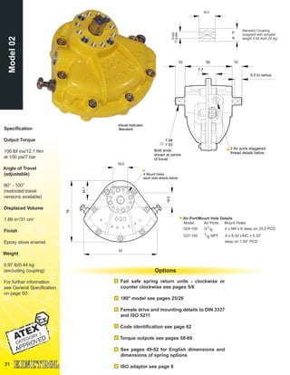 31
Model02
Fail safe spring return units - clockwise or
counter clockwise see pages 5/6
180° model see pages 25/26
Female drive and mounting details to DIN 3337
and ISO 5211
Code identification see page 62
Torque outputs see pages 58-60
See pages 49-52 for English dimensions and
dimensions of spring options
ISO adaptor see page 8
Options
Visual Indicator
Standard
Air Port/Mount Hole Details
Model Air Ports Mount Holes
024-100 G1/8 4 x M4 x 8 deep on 25.5 PCD
027-100 1/8 NPT 4 x 8-32 UNC x 0.32”
deep on 1.00” PCD
Specification
Output Torque
106 lbf ins/12.1 Nm
at 100 psi/7 bar
Angle of Travel
(adjustable)
80° - 100°
(restricted travel
versions available)
Displaced Volume
1.89 in3
/31 cm3
Finish
Epoxy stove enamel
Weight
0.97 lb/0.44 kg
(excluding coupling)
For further information
see General Specification
on page 50.
Standard Coupling
(supplied with actuator
weight 0.04 lbs/0.02 kg)
20.0
16Ø
8.022
8.000
Both ends
shown at centre
of travel
7.98
7.93
50 1010
8.5 to radius
7.7
2 Air ports staggered
thread details below
24.1
76
91
4 Mount holes
each side details below
18.0
18.0
 