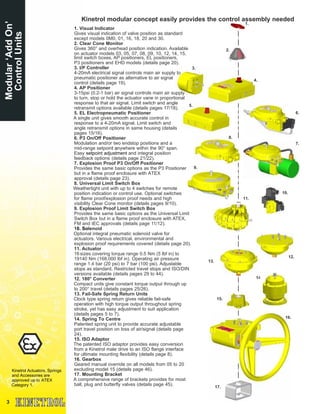 1.
2.
3.
4.
5.
6.
8.
9.
10.
11.
13.
12.
15.
17.
7.
3
1. Visual Indicator
Gives visual indication of valve position as standard
except models 0M0, 01, 16, 18, 20 and 30.
2. Clear Cone Monitor
Gives 360° and overhead position indication. Available
on actuator models 03, 05, 07, 08, 09, 10, 12, 14, 15,
limit switch boxes, AP positioners, EL positioners,
P3 positioners and EHD models (details page 20).
3. I/P Controller
4-20mA electrical signal controls main air supply to
pneumatic positioner as alternative to air signal
control (details page 19).
4. AP Positioner
3-15psi (0.2-1 bar) air signal controls main air supply
to turn, stop or hold the actuator vane in proportional
response to that air signal. Limit switch and angle
retransmit options available (details pages 17/18).
5. EL Electropneumatic Positioner
A single unit gives smooth accurate control in
response to a 4-20mA signal. Limit switch and
angle retransmit options in same housing (details
pages 15/16).
6. P3 On/Off Positioner
Modulation and/or two endstop positions and a
mid-range setpoint anywhere within the 90° span.
Easy setpoint adjustment and integral position
feedback options (details page 21/22).
7. Explosion Proof P3 On/Off Positioner
Provides the same basic options as the P3 Positioner
but in a flame proof enclosure with ATEX
approval (details page 23).
8. Universal Limit Switch Box
Weathertight unit with up to 4 switches for remote
position indication or control use. Optional switches
for flame proof/explosion proof needs and high
visibility Clear Cone monitor (details pages 9/10).
9. Explosion Proof Limit Switch Box
Provides the same basic options as the Universal Limit
Switch Box but in a flame proof enclosure with ATEX,
FM and IEC approvals (details page 11/12).
10. Solenoid
Optional integral pneumatic solenoid valve for
actuators. Various electrical, environmental and
explosion proof requirements covered (details page 20).
11. Actuator
16sizes covering torque range 0.5 Nm (5 lbf in) to
19140 Nm (168,000 lbf in). Operating air pressure
range 1.4 bar (20 psi) to 7 bar (100 psi). Adjustable
stops as standard. Restricted travel stops and ISO/DIN
versions available (details pages 29 to 44).
12. 180° Converter
Compact units give constant torque output through up
to 200° travel (details pages 25/26).
13. Fail-Safe Spring Return Units
Clock type spring return gives reliable fail-safe
operation with high torque output throughout spring
stroke, yet has easy adjustment to suit application
(details pages 5 to 7).
14. Spring To Centre
Patented spring unit to provide accurate adjustable
port travel position on loss of air/signal (details page
24).
15. ISO Adaptor
The patented ISO adaptor provides easy conversion
from a Kinetrol male drive to an ISO flange interface
for ultimate mounting flexibility (details page 8).
16. Gearbox
Geared manual override on all models from 05 to 20
excluding model 15 (details page 46).
17. Mounting Bracket
A comprehensive range of brackets provides for most
ball, plug and butterfly valves (details page 45).
Kinetrol modular concept easily provides the control assembly needed
Modular‘AddOn’
ControlUnits
14.
16.
Kinetrol Actuators, Springs
and Accessories are
approved up to ATEX
Category 1.
 