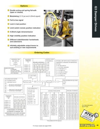 48
G3DamperDrives
Ordering Codes
For more information
see KF-535
For torque outputs see pages 58-60
Options
Double acting and spring fail-safe
(open or closed)
Modulating (3-15 psi and 4-20mA signal)
Fail to low signal
Lock in last position
Limit switch remote position indication
4-20mA angle retransmission
High visibility position indication
Different sided/diameter handwheels
and extensions
Infinitely adjustable output levers to
suit existing or new requirements
OPTIONAL LIMIT SWITCH BOX (TO INDICATE IF
HANDWHEEL IS ENGAGED OR DISENGAGED)
OPTIONS:
0 = NO LIMIT SWITCH
1 = 2 x i/S PROX. SENSORS
2 = 2 x PNEUMATIC LS
4 = 2 x V3 MECH LS
5 = 2 x 20-260v Ac PROX.*
6 = 2 x 5-60v Dc PROX.*
7 = 4 x V3 MECH LS
HANDWHEEL SIDE
(SEE SKETCH)
L=LEFT
R=RIGHT
HOLE DIAMETER (d)
2=12.7mm 1/2"
3=15.9mm 5/8"
A=11/16"
4=19.1mm 3/4"
5=22.2mm 7/8"
6=25.4mm 1"
7=28.6mm 1 1/8"
8=31.8mm 1 1/4"
9=38.1mm 1 1/2"
OUTPUT LEVER
THICKNESS (t)
1=3/8"
2=1/2"
3=5/8"
4=3/4"
5=7/8"
6=1"
7=1 1/8"
8=1 1/4"
9=1 1/2"
D
AVAILABLE ON MODELS:
14 16 18 20
HANDWHEEL
DIAMETER
(F)
2=254mm 10"
3=300mm 12"
4=400mm 16"
5=600mm 24"
6=762mm 30"
E
E
S E
S
E E S
S
AVAILABLE ON MODELS:
14 16 18 20
HANDWHEEL
OFFSET
(W)
1=300mm 12"
2=330mm 13"
3=430mm 17"
4=508mm 20"
5=600mm 24"
S
S
S
S
E
E
E
E
E
E
E
E E
IF NECESSARY, FIT OPTIONAL
EXTENSION TO ENSURE THAT
HANDWHEEL IS AT A SAFE DISTANCE
FROM MOVING OUTPUT LEVER.
V = HIGH TEMP
= STD
* Not available with ATEX approval
WHERE APPLICABLE:
S = STANDARD
Y = NO COST OPTION
E = EXTRA COST OPTION
= NOT AVAILABLE
LEVER HOLE PATTERN
DISTANCE FROM CENTRE AVAILABLE ON MODELS
1614 18 20No.
01
02
03
04
05
06
07
08
09
10
11
12
13
14
15
16
17
18
19
C1
101.6mm 4"
127mm 5"
127mm 5"
152.4mm 6"
165.1mm 6.5"
190.5mm 7.5"
266.7mm 10.5"
228.6mm 9"
254mm 10"
254mm 10"
254mm 10"
254mm 10"
304.8mm 12"
317.5mm 12.5"
147.3mm 5.8"
152.4mm 6"
101.6mm 4"
C2
152.4mm 6"
152.4mm 6"
198.1mm 7.8"
254mm 10"
190.5mm 7.5"
215.9mm 8.5"
292.1mm 11.5"
342.9mm 13.5"
304.8mm 12"
381mm 15"
317.5mm 12.5"
330.2mm 13"
406.4mm 16"
363.2mm 14.3"
279.4mm 11"
190.5mm 7.5"
C3
203.2mm 8"
177.8mm 7"
254mm 10"
304.8mm 12"
215.9mm 8.5"
241.3mm 9.5"
317.5mm 12.5"
457.2mm 18"
381mm 15"
508mm 20"
406.4mm 16"
406.4mm 16"
444.5mm 17.5"
406.4mm 16"
304.8mm 12"
228.6mm 9"
304.8mm 12"
127mm 5"
203.2mm 8"
Y
Y
Y
Y
Y
Y
Y
Y
Y
Y
Y
Y
Y
Y
Y
Y
Y
Y
Y
Y
Y
Y
Y
Y
Y
Y
Y
Y
Y
Y
Y
Y
Y
Y
Y
Y
Y
Y
Y
Y
Y
Y
Y
Y
Y
Y
Y
Y
Y
Y
Y
Y
Y
Y
Y
Y
POSITION MONITOR ON LS BOX:
C=YES
0=NO
INCLUDING D/A ACTUATOR:
144 = ISO BASIC D/A ACT
147 = ANSI BASIC D/A ACT
164
184
204
167
187
207
ISO D/A ACT (FOR USE WITH
OR WITHOUT POSITIONER)
=
ANSI D/A ACT (FOR USE WITH
OR WITHOUT POSITIONER)
=
 