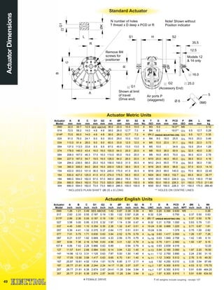 49
ActuatorDimensions Standard Actuator
A
B
R
R
ØK
G1
L S1 H S2
G1
Air ports P
(staggered)
Shown at limit
of travel
(Drive end)
25.0
16.0
Models 12
& 14 only
N number of holes
T thread x D deep x PCD or R
Remove M4
screws for
positioner
Note! Shown without
Position indicator
12.5
35.5
ØF
0M0Ø 6
C
5
(Accessory End)
G2
Actuator English Units
# FEMALE DRIVE † All weights include coupling - except 107
Actuator
Model
A
inch
B
inch
C
inch
G1
inch
G2
inch
H
inch
ØF
inch
S1
inch
S2
inch
N
No.
T
UNC
D
inch
R
inch
PCD
inch
P
NPT
ØK
inch
L
inch
Wt
lb †
0M0 1.26 1.21 0.49 1.42 0.87 0.39 0.39 4 M3 0.20 0.390 0.630 M5 - - 0.26
017 2.83 2.33 0.55 0.187 0.19 1.50 1.02 0.50* 0.28 4 8-32 0.24 - 0.750 1
∕8 0.37 0.50 0.63
017P 2.89 2.36 0.55 0.187 0.19 1.50 1.02 0.50* 0.39 4 Ø0.17 1
∕8 0.37 0.50 0.78
027 3.58 3.00 0.95 0.315 0.32 1.97 1.14 0.39 0.47 4 8-32 0.31 0.709 1.000 1
∕8 0.63 0.79 1.01
037 4.45 3.60 1.10 0.354 0.35 2.36 1.32 0.47 0.51 4 10-24 0.39 0.866 1.225 1
∕8 0.71 0.87 1.61
057 5.39 4.41 1.32 0.375 0.37 2.64 1.77 0.51 0.51 6 10-24 0.39 - 1.375 1
∕8 0.75 1.00 2.82
077 7.01 5.75 1.71 0.630 0.63 3.94 2.52 0.79 0.79 4 5
∕16-18 0.63 1.417 2.000 1
∕4 1.26 1.57 7.26
087 8.21 6.57 1.82 0.669 0.63 4.33 2.56 0.75 0.79 4 5
∕16-18 0.63 1.949 2.756 1
∕4 1.42 1.65 6.10
097 8.94 7.36 2.16 0.748 0.63 4.96 3.31 1.02 0.79 4 3
∕8-16 0.79 1.811 2.560 1
∕4 1.50 1.97 9.15
107 # 9.06 7.42 2.28 0.866 0.63 6.89 - 0.94 0.79 4 3
∕8-16 0.63 2.839 4.016 1
∕4 - - 12.20
127 11.57 9.41 2.68 0.984 0.63 6.14 3.94 1.22 1.40 4 1
∕2-13 0.94 2.165 3.060 3
∕8 1.97 2.20 16.50
147 14.96 12.13 3.31 1.125 0.63 7.87 5.00 1.50 1.40 4 5
∕8-11 1.12 2.750 3.890 1
∕2 2.24 2.50 31.10
157 17.05 13.90 3.98 1.417 0.63 9.65 6.70 1.61 1.40 4 5
∕8-11 1.12 3.900 5.512 1
∕2 2.76 3.15 49.30
167 20.87 16.81 4.92 1.614 1.61 10.79 6.90 2.17 2.17 4 7
∕8-9 1.50 4.250 6.010 1
∕2 3.35 3.54 87.49
187 26.77 21.81 6.38 2.244 2.24 14.17 11.26 3.07 3.07 4 11
∕8-7 1.97 6.300 8.910 3
∕4 4.53 5.12 170.70
207 26.77 21.81 6.38 2.874 2.87 24.41 11.26 3.94 3.94 8 11
∕8-7 1.97 6.300 8.910 1 5.91 6.69 464.20
307 26.77 21.81 6.38 2.874 2.87 34.65 11.26 3.94 3.94 8 11
∕8-7 1.97 6.300 8.910 1 5.91 6.69 634.50
UNIQUE MOUNTING CRS.
SEE ABOVE
* INCLUDES PLAIN SHAFT Ø6.35 x 8 LONG ** HOLES ON CENTRE LINES
Actuator
Model
A
mm
B
mm
C
mm
G1
mm
G2
mm
H
mm
ØF
mm
S1
mm
S2
mm
N
No.
T
ISO
D
mm
R
mm
PCD
mm
P
ISO
ØK
mm
L
mm
Wt
kg
0M0 32.0 30.7 12.5 36.0 22.0 10.0 10.0 4 M3 5.0 - 16.0** M5 - - 0.12
014 72.0 59.2 14.0 4.8 4.8 38.0 26.0 12.7* 7.0 4 M4 6.0 - 19.0** G1
∕8 9.5 12.7 0.29
014P 73.5 60.0 14.0 4.8 4.8 38.0 26.0 12.7* 7.0 4 Ø4.2 G1
∕8 9.5 12.7 0.35
024 91.0 76.0 24.1 8.0 8.0 50.0 29.0 10.0 10.0 4 M4 8.0 18.0 25.5 G1
∕8 16.0 20.0 0.46
034 113.0 91.4 28.0 9.0 9.0 60.0 33.6 12.0 12.0 4 M5 10.0 22.0 31.1 G1
∕8 18.0 22.0 0.73
054 137.0 113.0 33.6 9.5 9.5 67.0 45.0 13.0 13.0 6 M5 10.0 - 34.9 G1
∕8 19.0 25.4 1.28
074 178.0 146.0 43.4 16.0 16.0 100.0 64.0 20.0 20.0 4 M8 16.0 36.0 50.9 G1
∕4 32.0 40.0 3.30
084 208.0 167.0 46.3 17.0 16.0 110.0 65.0 19.0 20.0 4 M8 16.0 49.5 70.0 G1
∕4 36.0 42.0 2.78
094 227.0 187.0 54.7 19.0 16.0 126.0 84.0 26.0 20.0 4 M10 20.0 46.0 65.0 G1
∕4 38.0 50.0 4.16
124 294.0 239.0 68.0 25.0 16.0 156.0 100.0 31.0 35.5 4 M12 24.0 55.0 77.8 G3
∕8 50.0 56.0 7.50
144 380.0 308.0 84.0 28.6 16.0 200.0 128.0 38.0 35.5 4 M16 28.5 69.9 98.8 G1
∕2 57.0 63.5 14.10
154 433.0 353.0 101.0 36.0 16.0 245.0 170.0 41.0 35.5 4 M16 28.5 99.0 140.0 G1
∕2 70.0 80.0 22.40
164 530.0 427.0 125.0 41.0 41.0 274.0 175.0 55.0 55.0 4 M24 38.0 108.0 152.7 G1
∕2 85.0 90.0 39.77
184 680.0 554.0 162.0 57.0 57.0 360.0 286.0 78.0 78.0 4 M30 50.0 160.0 226.3 G3
∕4 115.0 130.0 77.60
204 680.0 554.0 162.0 73.0 73.0 620.0 286.0 100.0 100.0 8 M30 50.0 160.0 226.3 G1 150.0 170.0 211.00
304 680.0 554.0 162.0 73.0 73.0 880.0 286.0 100.0 100.0 8 M30 50.0 160.0 226.3 G1 150.0 170.0 288.40
Actuator Metric Units
SEE ABOVE
UNIQUE MOUNTING CRS.
 