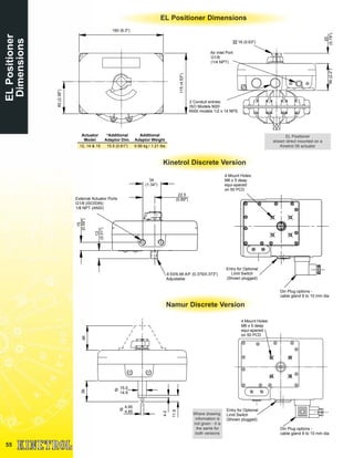 Actuator
Model
*Additional
Adaptor Dim.
Additional
Adaptor Weight
12, 14 & 15 15.5 (0.61") 0.56 kg / 1.21 lbs
EL Positioner Dimensions
55
ELPositioner
Dimensions
Where drawing
information is
not given - it is
the same for
both versions
Kinetrol Discrete Version
EL Positioner
shown direct mounted on a
Kinetrol 05 actuator
20
(0.79")
16 (0.63")
Air Inlet Port:
G1/8
(1/4 NPT)
2 Conduit entries:
ISO Models M20
ANSI models 1/2 x 14 NPS
56(2.2")
160 (6.3")
115(4.53")
60(2.36")
34
(1.34")
22.5
(0.89")External Actuator Ports
G1/8 (ISO/DIN)
1/8 NPT (ANSI)
15
(0.59")
9.53/9.48 A/F (0.375/0.373")
Adjustable
13
(0.51")
4 Mount Holes:
M6 x 5 deep
equi-spaced
on 50 PCD
Entry for Optional
Limit Switch
(Shown plugged)
Din Plug options -
cable gland 8 to 10 mm dia.
4636
4.95
4.85
15.0
14.9
Ø
4.0
11.5
Ø
4 Mount Holes:
M6 x 5 deep
equi-spaced
on 50 PCD
Entry for Optional
Limit Switch
(Shown plugged)
Din Plug options -
cable gland 8 to 10 mm dia.
Namur Discrete Version
 