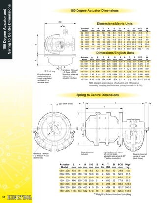 180DegreeActuatorand
SpringtoCentreDimensions
57
Spring to Centre Dimensions
Actuator
Model
L
mm
H
mm
K
mm
G
mm
S
mm
N
No.
T
ISO
D
mm
PCD
mm
Wgt*
kg
050-1205 178 111 119 9.5 13 6 M5 10 34.9 4.0
070-1205 270 170 152 16.0 20 4 M8 16 50.9 11.5
090-1205 328 202 200 19.0 26 4 M10 20 65.0 23.6
120-1205 466 310 258 25.0 31 4 M12 22 77.8 36.0
140-1205 640 440 400 28.6 38 4 M16 28 98.8 124.0
160-1205 880 606 400 41.0 55 4 M24 38 152.7 200.0
180-1205 1163 803 532 57.0 78 4 M30 50 226.3 445.0
* Weight includes standard coupling
S L S
H
Angle adjustment plates
with vernier scale -
adjustable stop angle 0-90º
(1º setting resolution)
Square shown at
centre of travel
(Both Ends)
Square position
indicator
ØK
G (Both Ends)
N holes x T thread
x D deep on P.C.D.
(Both Ends)
Dimensions/Metric Units
Dimensions/English Units
N.B. Weights are inclusive of actuator and 180 degree
assembly, coupling and indicator (except models 14 & 16).
ØK
AB
C
G x S long
N holes x T thread
x D Deep x PCD
Mounting holes are
aligned with
actuator interface
Output square is
shown at limit of
travel (orientation
is offset 45° to
actuator shaft
Actuator
Model
A
mm
B
mm
C
mm
K
mm
G
mm
S
mm
N T
ISO
D
mm
PCD
mm
W
kg
02 - 1001 32 50 12.5 73 8.0 10.0 4 M4 8.0 25.5 1.1
03 - 1001 36 60 20 108 9.0 12.0 4 M5 10.0 31.1 2
05 - 1001 35 67 20 108 9.5 13.0 6 M5 8.0 34.9 2.5
07 - 1001 59 100 25 152 16.0 20.0 4 M8 16.0 50.9 5.9
09 - 1001 70 126 35 200 19.0 26.0 4 M10 20.0 65.0 13.2
12 - 1001 99 156 45 258 25.0 31.0 4 M12 22.0 77.8 20.45
14 - 1001 122 200 70 394 28.6 38.0 4 M16 28.5 98.8 35.25
16 - 1001 176 274 100 520 41.0 55.0 4 M24 38.0 152.7 125
Actuator
Model
A
inch
B
inch
C
inch
K
inch
G
inch
S
inch
N T
UNC
D
inch
PCD
inch
W
lb
02 - 1001 1.24 1.97 0.49 2.87 0.315 0.39 4 8-32 0.31 1.000 2.43
03 - 1001 1.40 2.36 0.79 4.25 0.354 0.47 4 10-24 0.39 1.225 4.41
05 - 1001 1.38 2.64 0.79 4.25 0.375 0.51 6 10-24 0.31 1.375 5.51
07 - 1001 2.32 3.94 0.98 6.00 0.630 0.79 4 5
∕16-18 0.63 2.000 13.01
09 - 1001 2.76 4.96 1.38 7.90 0.748 1.02 4 3
∕8-16 0.79 2.560 29.10
12 - 1001 3.90 6.14 1.77 10.16 0.984 1.22 4 1
∕2-13 0.87 3.060 44.99
14 - 1001 4.79 7.87 2.76 15.50 1.125 1.50 4 5
∕8-11 1.13 3.890 77.55
16 - 1001 6.93 10.79 3.94 20.47 1.614 2.17 4 7
∕8-9 1.50 6.012 275.00
180 Degree Actuator Dimensions
 
